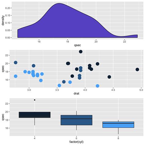 How To Draw Multiple Ggplot Figures On A Page Images Vrogue Co