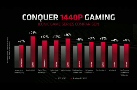 Amd Navi Radeon Rx 5700 Xt And Rx 5700 Graphics Cards Revealed