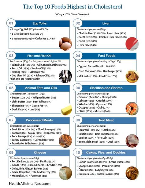 Printable Low Cholesterol Food List Pdf