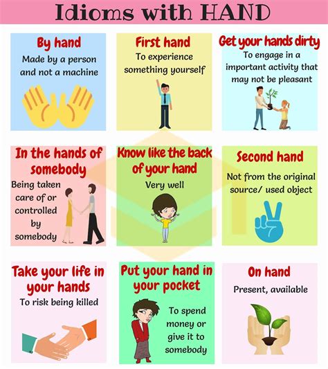 25+ Useful Idioms with Hand You Should Know