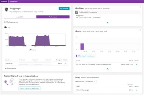 Easily Monitor Your Entire Infrastructure With Dynatrace Synthetic Monitors