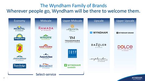 Wyndham Hotels And Resorts Inc 2020 Q2 Results Earnings Call