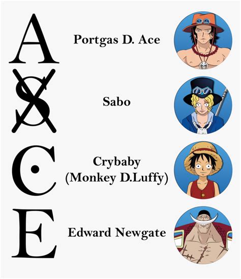 Maybe you would like to learn more about one of these? Anime - Ace One Piece Tattoo Font, HD Png Download - kindpng