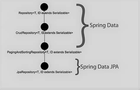 O Que é Spring Data Jpa Guide To Jpa Vrogue