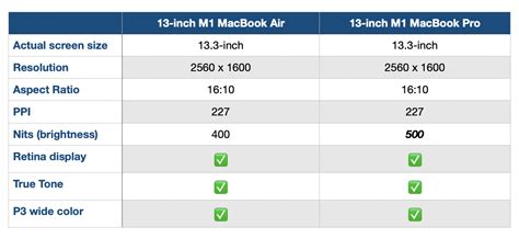 M1 Macbook Air Vs Pro Comparison Which Should You Buy 9to5mac