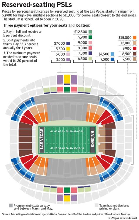 Allegiant Stadium Seating Numbers Allegiant Stadium Las Vegas Raiders