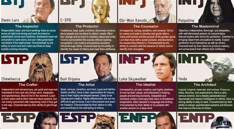 Please note there is no connection between certain test and the myers and briggs foundation or mbti ™. The Myers-Briggs Test is Pretty Fun | Intellectual Takeout