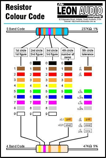 ☑ Chart Of Resistor Color Code
