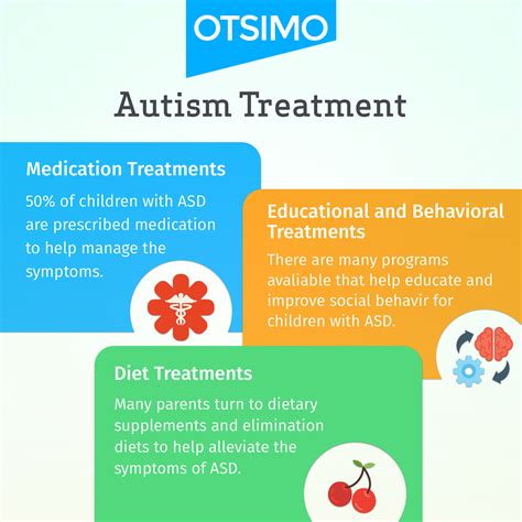 Medication And Autism Spectrum The Aspie Traveler