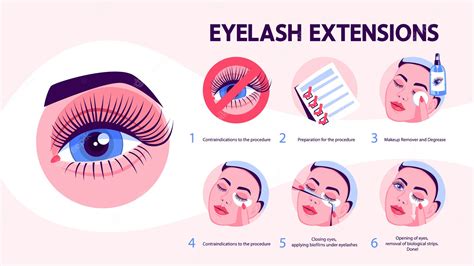 Premium Vector Eyelash Extension Guide For Woman Infographic With