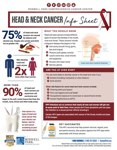 Neckhead Cancer Pictures
