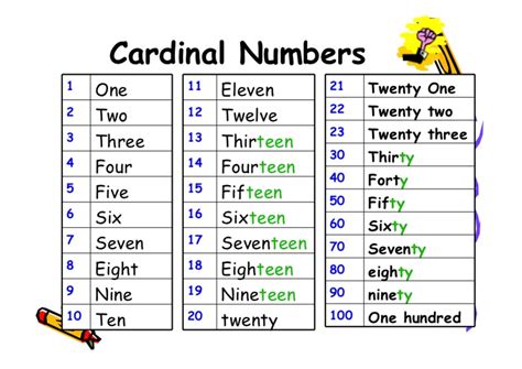 Cardinal Numbers How To Use Cardinal Numbers With Chart And Examples