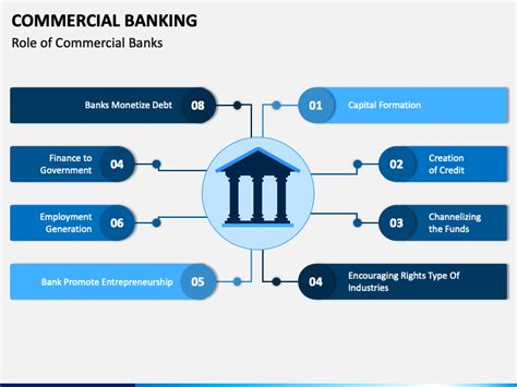 Commercial Banking Powerpoint Template Ppt Slides