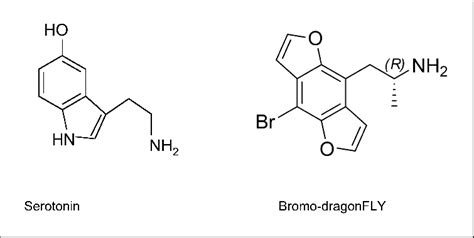 Chemical Structures Of Serotonin And Bromo Dragonfly Download