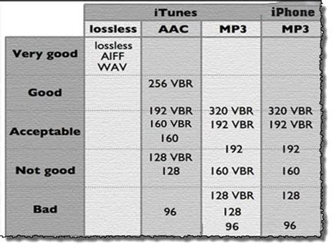 Mp3 256 Vs 320