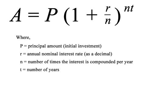 Why Compound Interest Isnt As Powerful As You Think Investmentzen