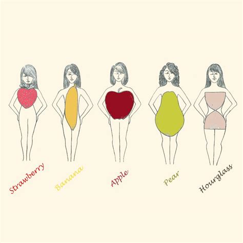 How To Dress For Your Body Type And Female Body Shape Explained