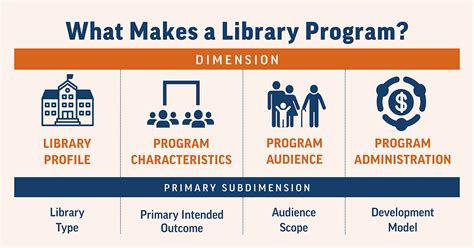 A New Framework For Library Public Programs Knology