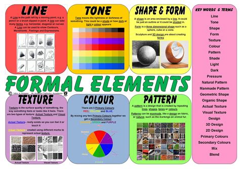 The seven elements of art are the visual building blocks for creating compositions. Formal Elements Key Words and Definitions Mat. Great to ...