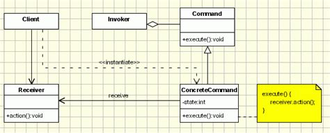 Commandimplementation Umlclassdiagram Mymusing