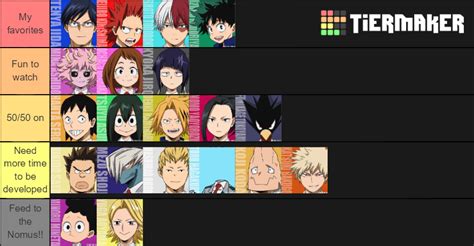 My Hero Academia Just Class 1a Tier List By Train48 On Deviantart