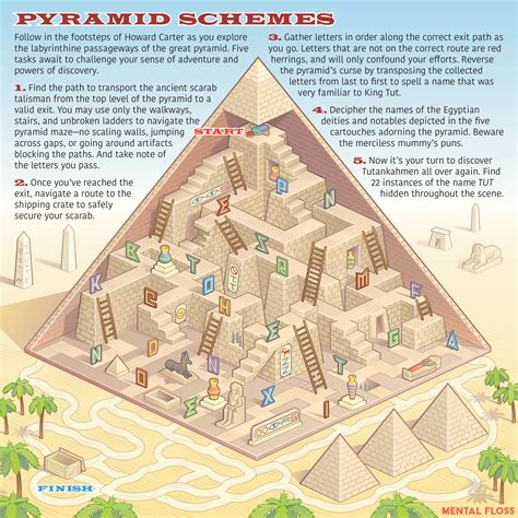 King Tuts Pyramid
