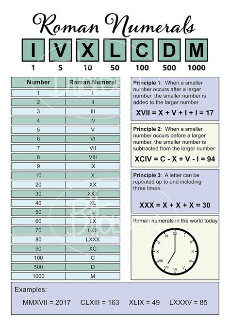 Roman Numerals Maths Educational Chart Digital Files A1 A2 A3 A4 Etsy