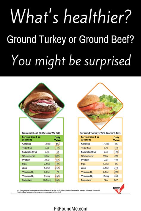 A Must Read Ground Turkey Vs Ground Beef Turkey Nutrition Spinach