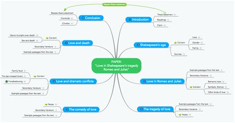 Free Mind Mapping Tools For Students Pagtrip