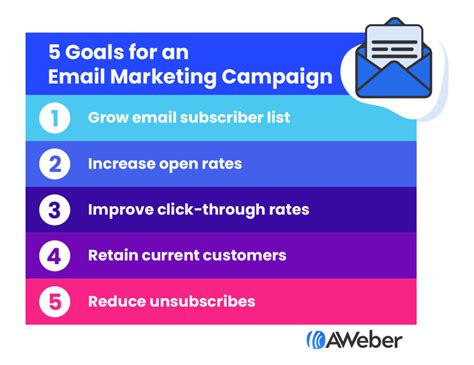 Top 5 Goals For Your Email Marketing Campaign Aweber