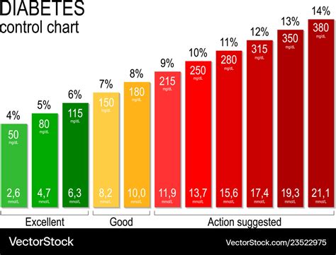 Diabetes Control Chart Printable