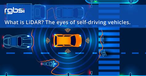 What Is Lidar The Eyes Of Self Driving Vehicles