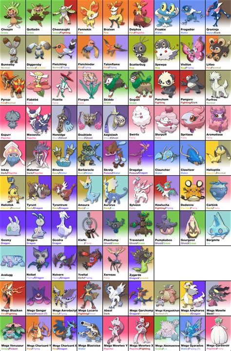 Lista Pokémon De Kalos