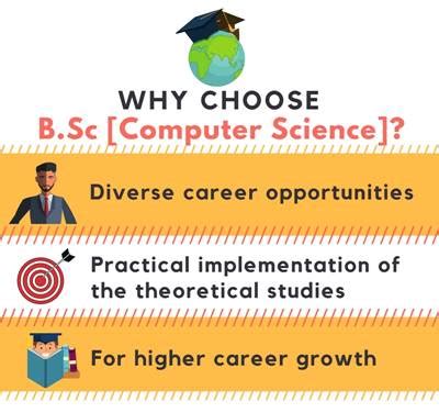 To ensure that you choose the appropriate technology to participate in courses delivered in the information & communication engineering technology programs, please consult recommended computer specifications for the icet academic programs here. BSc Computer Science: Subjects, Fees, Eligibility, Course ...
