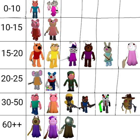 Roblox Piggy Characters Pictures And Names