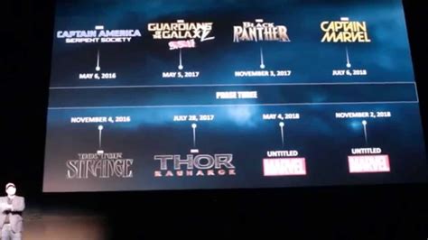 Marvel Phase 3 Lineup Announcement Clipart