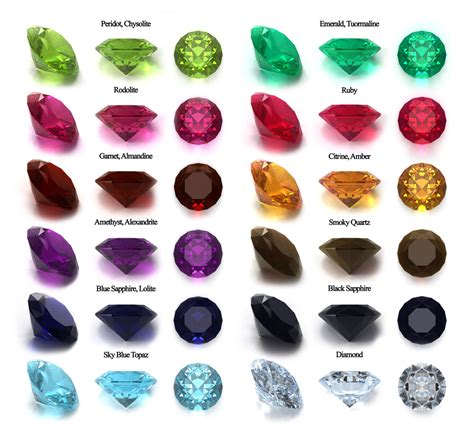 Gemstones Precious Gemstones Semi Precious Gems Life With Colours