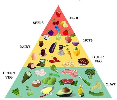 They often look at animal fats with disgust or revulsion. Atkins Diet For Beginner: Keto Diet Food Pyramid Printable