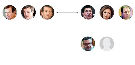 The Russia Meeting At Trump Tower Was To Discuss Adoption Then It Wasn’t How Accounts Have