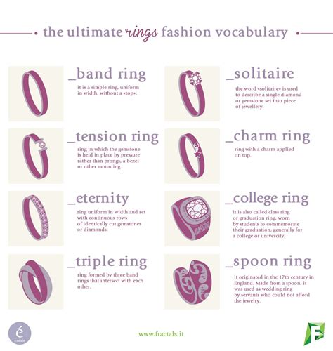 The Ultimate Rings Fashion Vocabulary Fashion Tips Fashion