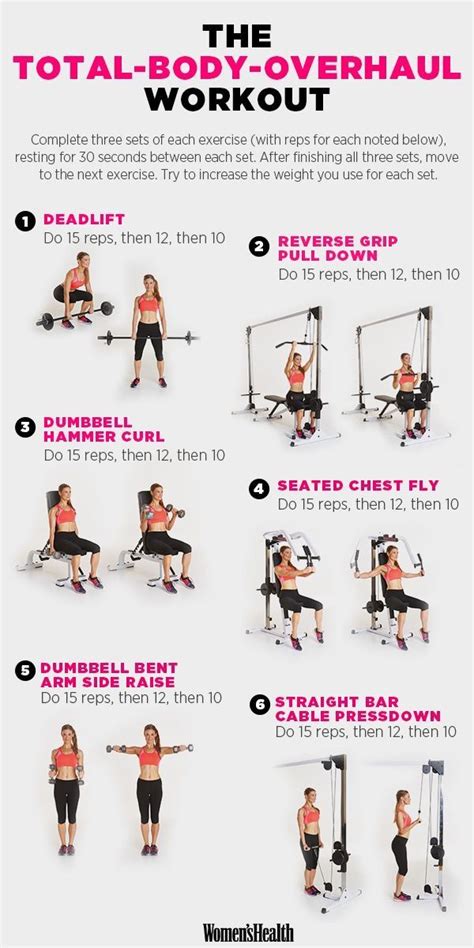 Full Body Women S Gym Workout Plan Pdf Dumbbell Exercises Chart Free Printable Bodbocwasuon