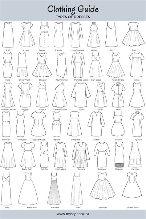 Clothing Guide Types Of Dresses Tutoriel Dessin De Mode Couture