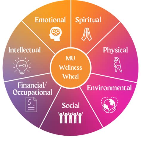 8 Dimensions Of Wellness Marymount University
