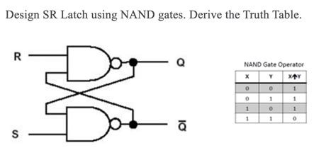 Construct A Truth Table For The Logical Operator Nand Elcho Table