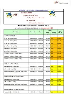 The new price can be downloaded in pdf format directly. PDF Karnataka (KSBC) Excise Liquor Price List PDF ...