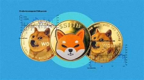 Meme Coin Price Prediction Dogecoin Shiba Inu And Pepe Coin