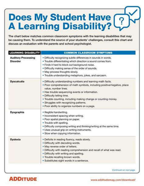 Types Of Learning Disabilities And Symptoms At School Learning