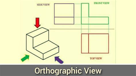 Orthographic Projection Definition Examples And Types