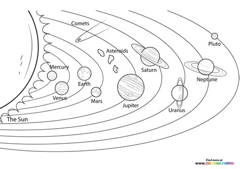 Solar System Coloring Pages For Kids Free And Easy Print Or Download