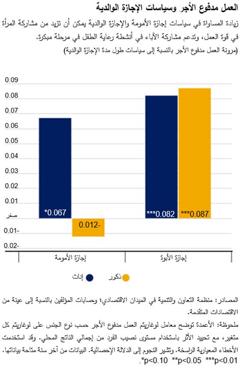 التكلفة الاقتصادية لتقليل قيمة عمل المرأة